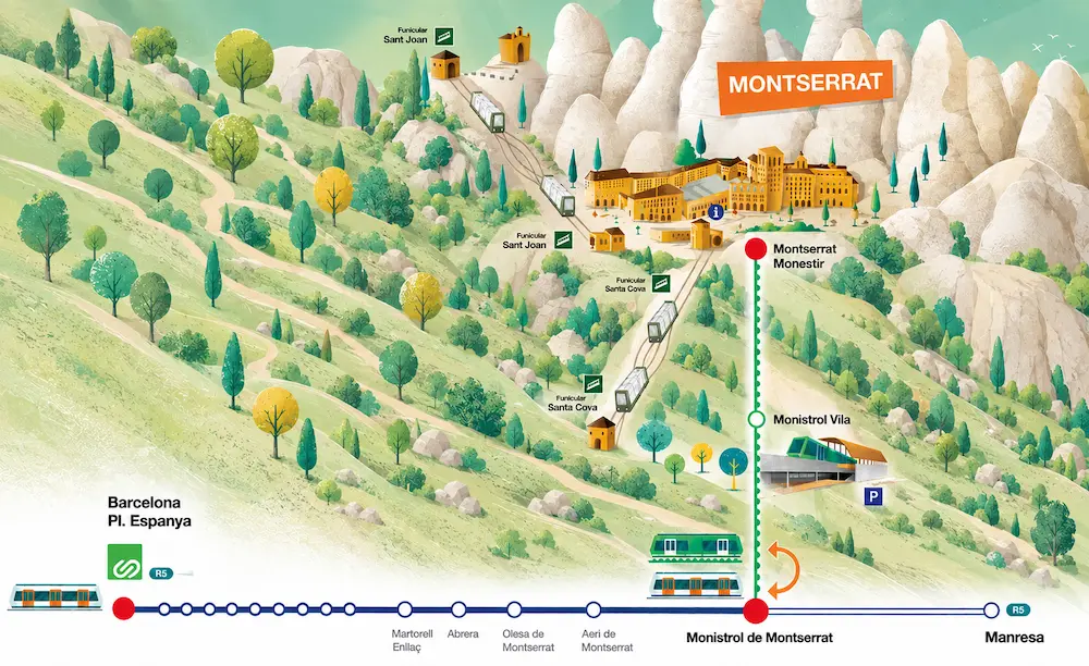 How to get to Montserrat from Barcelona: R5 train line map and the rack railway connection via Monistrol Vila