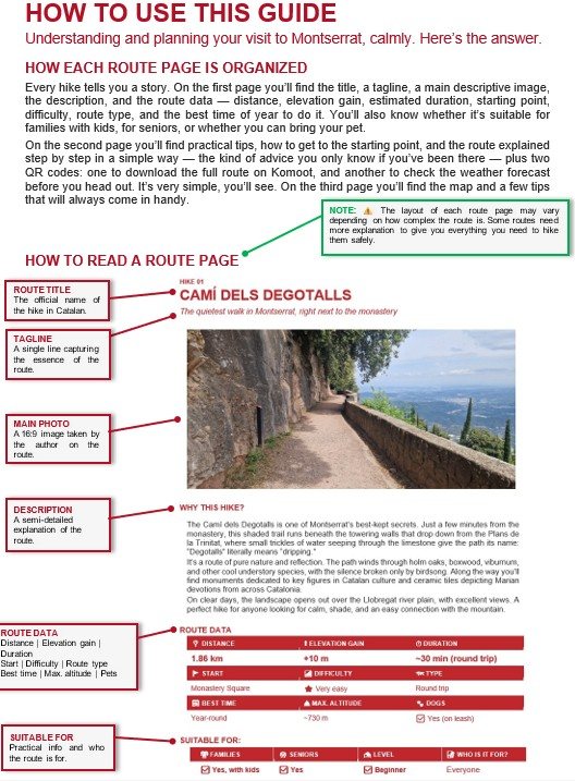 Table of contents of the Montserrat Hiking Guide